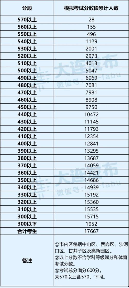 大连教育爆料最新消息,揭秘校园热点事件背后的真相